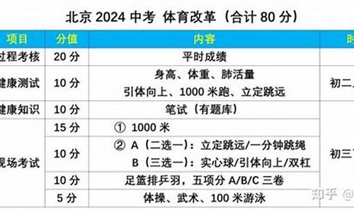 北京体育中考新政策2021_北京体育中考新政策2021年