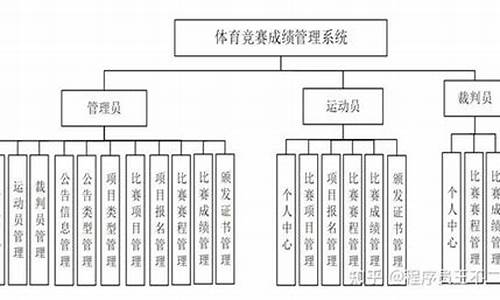 体育赛事管理的过程包括什么方面_体育赛事管理的过程包括什么方面内容