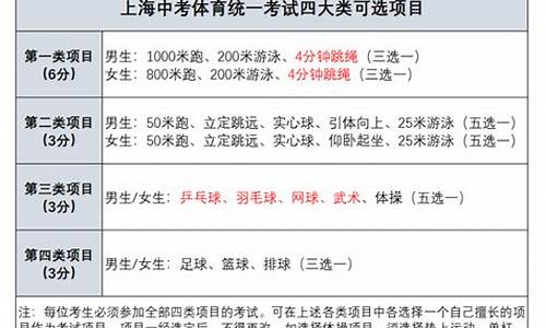 体育中考项目及评分标准南京_体育中考项目及评分标准南京