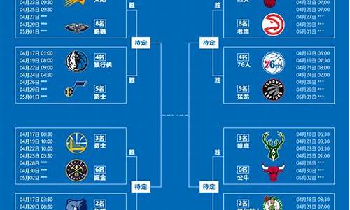 nba赛程及排名2o23_nba赛程及排名季后赛