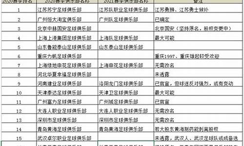 中超球队改名一览表_中超球队改名一览表图片