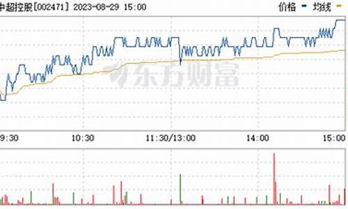 中超控股股票最新分析预测_中超控股股票最新分析预测图