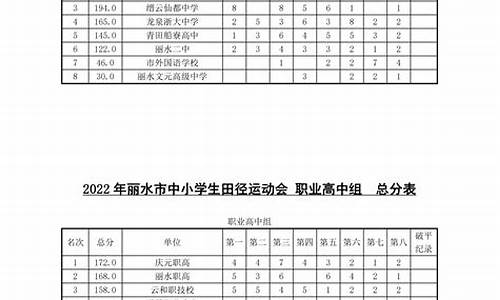 七学田径运动会成绩_第七届田径运动会