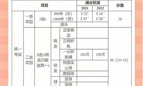 中考体育考试要求_中考体育考试要求标准