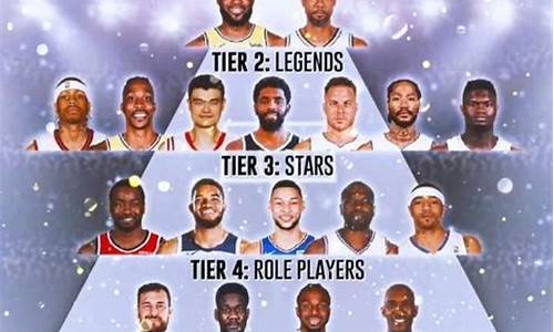 nba选秀顺位排名