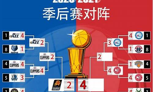 nba赛程季后赛对阵图sx 2z_nba赛程季后赛对阵图2020