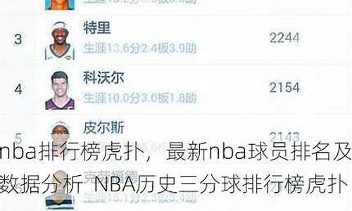 NBA积分榜_nba积分榜最新排名