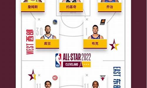 nba全明星投票规则