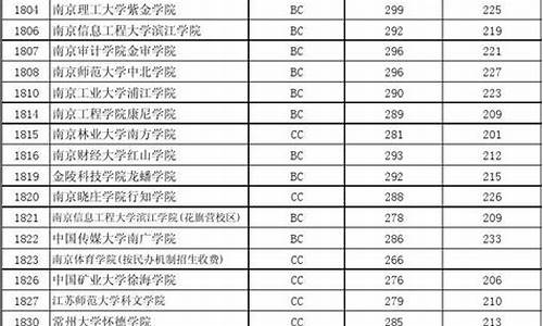 2013年江苏高考体育分数线_2013年江苏高考体育分数线是多少