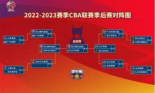 2021赛季cba录像回放_2021-2022赛季cba回放