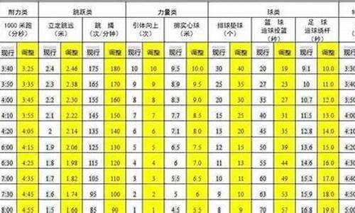 2024年温州体育评分标准_2022年温州市体育考试新标准