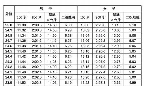 2012高考体育分_2012年高考体育分数线