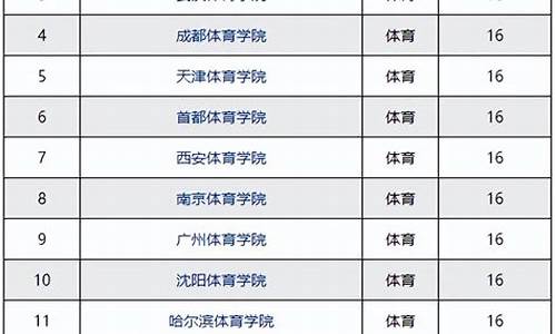 2013体育大学排名_211985体育大学名单