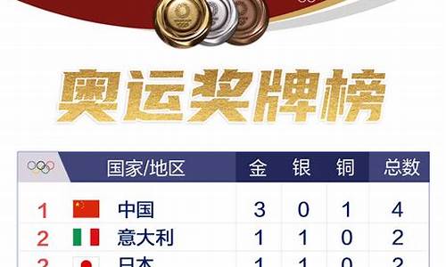 奥运会2016奖牌榜_奥运会2016奖牌榜中国