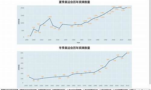 奥运会每几年_奥运会每几年举行一次