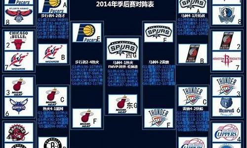 NBA季后赛对阵情况_nba季后赛对阵情况排名