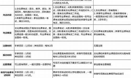 体育生报考大学指南_体育生报考大学指南电子版