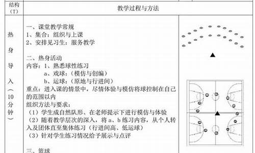 八年级篮球体育课教案及反思_八年级篮球体育课教案及反思总结