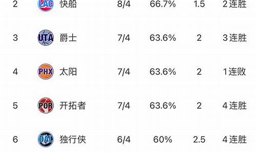 nba东西部最新排名情况_nba东西部最新排名全部