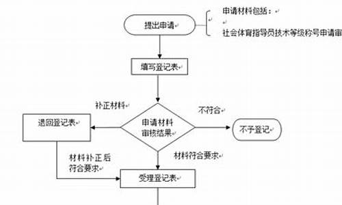 体育赛事审批流程_体育赛事审批流程图