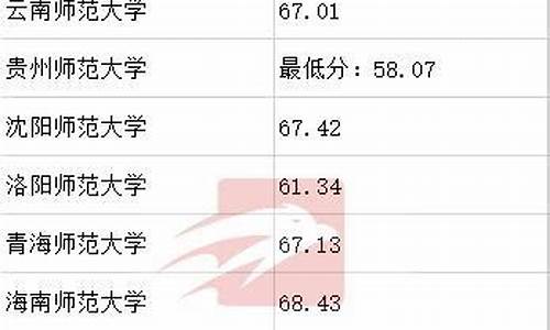 体育生报考综合类大学的好处_体育生报考综合类大学的要求