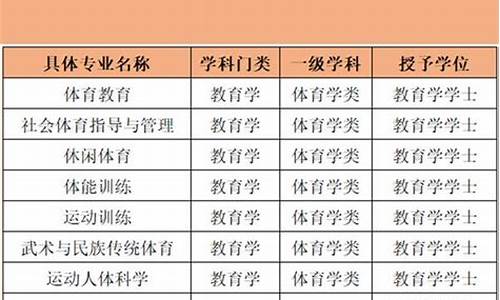 体育专业有哪些类别_体育专业有哪些类别的