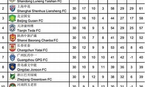 中超历史进球榜最新排名_中超历史进球榜最新排名榜