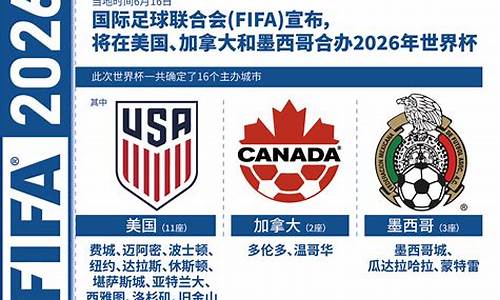 2026年世界杯亚洲区预选赛赛程_2026年世界杯亚洲区预选赛赛程赛果球探网