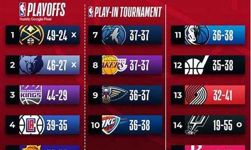 nba最新赛程快船vs森林狼_快船vs森林狼季前赛回放