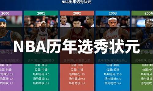 nba历届选秀状元_nba历届选秀状元一览表