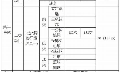 2024中考体育满分成绩对照表上海_2024中考体育满分成绩对照表上海 换算