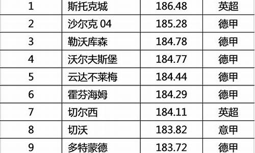 nba球员平均身高体重_nba球员平均身高体重历史变化