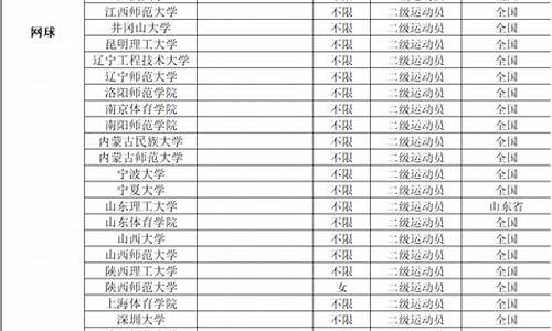 2022年体育单招分数线_2022年体育单招分数线是多少