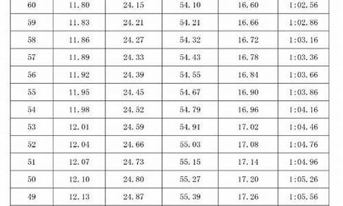 2010高考体育分数线_2010高考体育分数线是多少