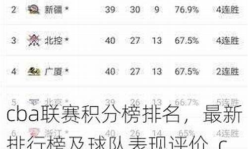 cba联赛积分排名_cba联赛积分排名如何