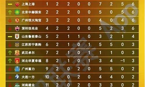 19中超积分榜_19-20中超积分榜