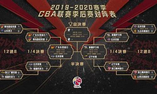 cba季后赛打几场2021_cba季后赛打几场2024