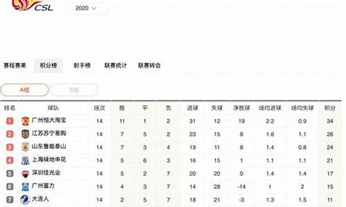 21年中超积分_21年中超积分榜