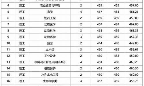 2024体育生录取分数线是多少分_2024体育生录取分数线是多少分啊