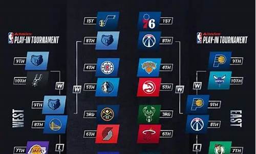 2021年nba季后赛对阵图结果_2021年nba季后赛对阵图最新