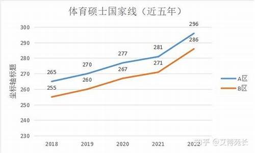 2013在职体育硕士_在职体育硕士招考的学校