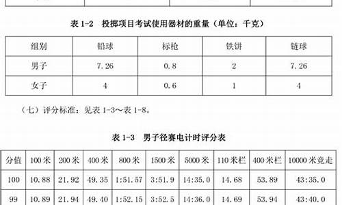 2012湖南体育分数线_2012湖南体育分数线是多少