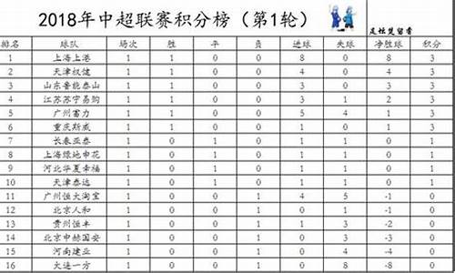 2012中超鲁能积分_中超鲁能积分榜最新